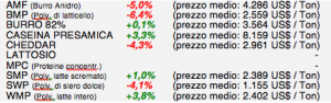 Fonterra_20gennaio2015