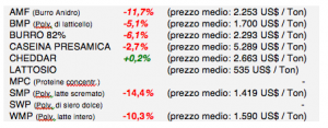 fonterra_4agosto2015