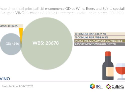 QBerg e l’analisi su vini, birre e spirit: e-commerce e Gd a confronto