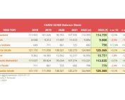 grafico carni suine Clal