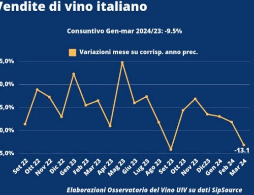 Negli Usa stabile l’import tricolore di vino (+1,1%), ma i consumi scendono (-9,5%) nel primo trimestre