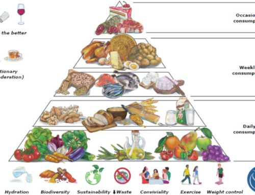 Dieta mediterranea: la nuova piramide alimentare riflette il legame tra salute umana e impatto ambientale