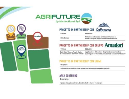 Agrifuture (MartinoRossi): partnership con Gruppo Amadori e Galbusera