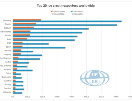 Gelato: l’Europa domina la produzione e l’export, la Thailandia entra nella top 10 mondiale