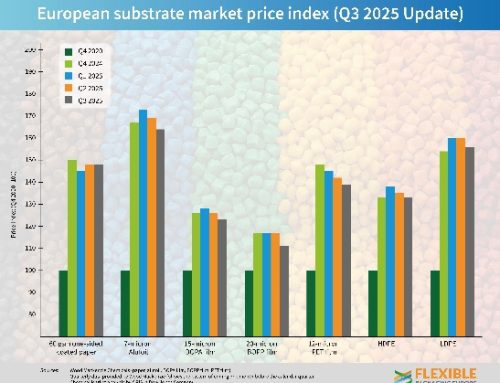 Imballaggi flessibili: costo dei materiali in lieve calo nel terzo trimestre 2025