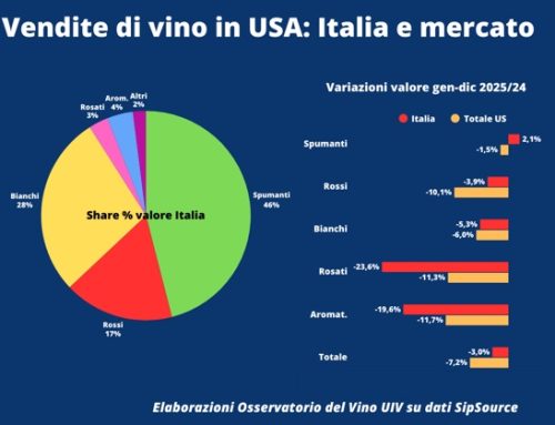 Usa / Consumi di vino in calo per il quinto anno consecutivo. I dati Uiv