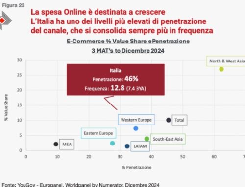 La spesa online continua a crescere, ma i consumatori che la fanno sembrano più esigenti rispetto al canale fisico