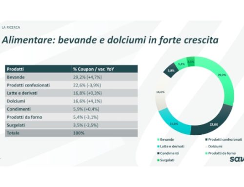Coupon: in Italia il mercato vale oltre 500 milioni di euro. L’alimentare guida la crescita