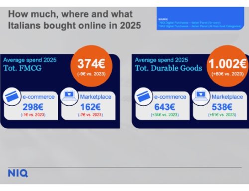 Dati, comportamenti e canali: le leve per competere nel retail di oggi secondo NielsenIQ